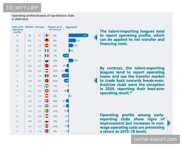 欧足联财务规则与英超标准冲突：关联交易利润核算成监管焦点