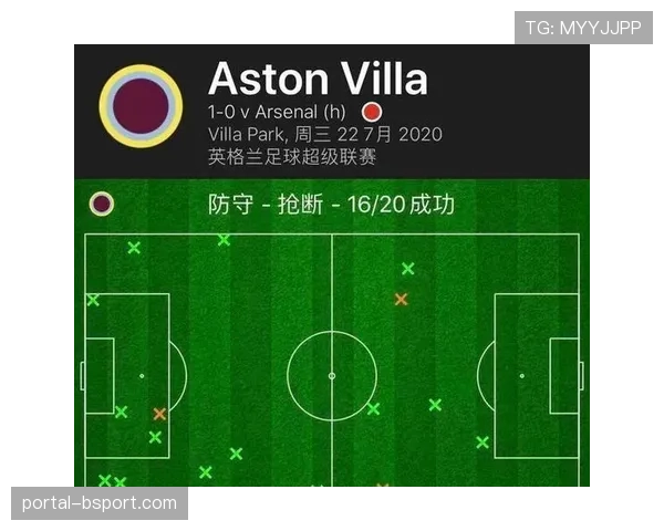 阿斯顿维拉边路进攻体系评估，传中与渗透结合效果观察